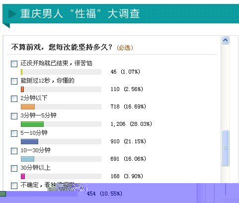Сԣʲô